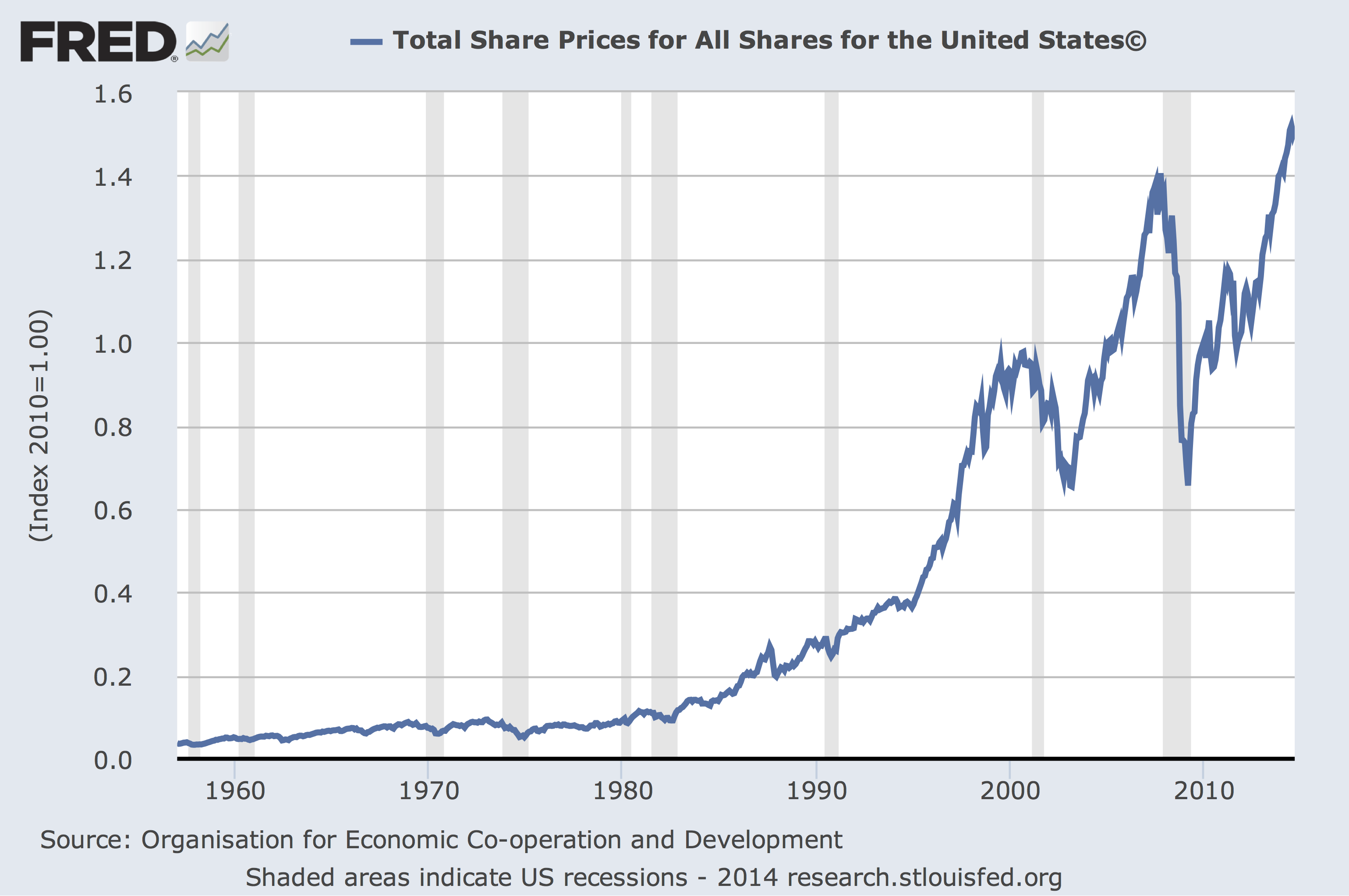 Lote Stock Price Chart