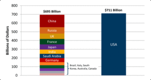 https://www.washingtonpost.com/news/wonk/wp/2013/01/07/everything-chuck-hagel-needs-to-know-about-the-defense-budget-in-charts/?utm_term=.97db4021446c